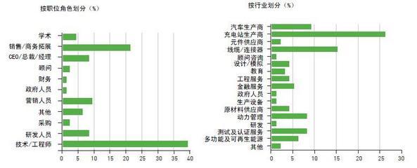 2014年美国电动车科技展览会_商务服务_世界工厂网